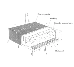 Fritz Hansen Udendørs Loungemøbler|Havestole<Skagerak Virkelyst Puf, White fra